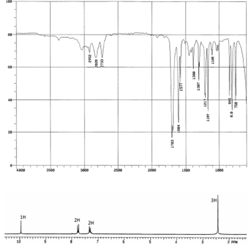 Chart Depicting Spectroscopy Results Over an Identical Time Frame for Homework Chart illustrating spectroscopy results over identical time frame in spectroscopy assignment help
