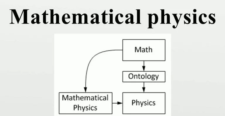Illustrative Diagram of Mathematical Physics Concepts Diagram illustrating Mathematical Physics Assignment help concept