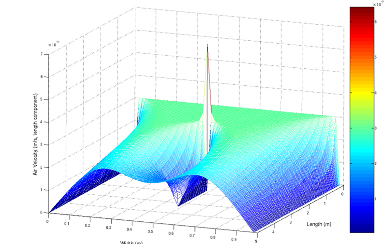 Exploring Wave Functions: Differential Equations Assignment Visualized Visual representation of wave function for differential equations assignment