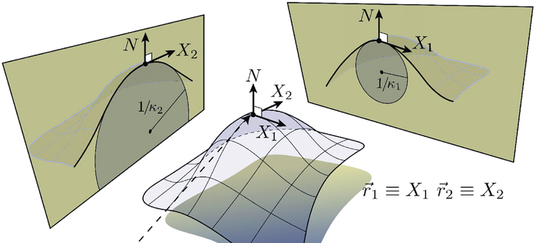Exploring Waveforms in Differential Geometry: Assignment Insights Illustration of waveforms in a differential geometry assignment