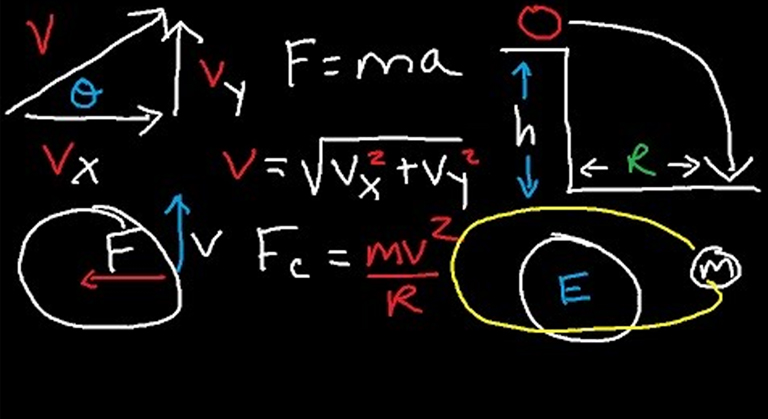 Mastering General Physics: Essential Formulas and Diagrams on the Chalkboard for assignment help A chalkboard filled with formulas and diagrams for general physics assignment help